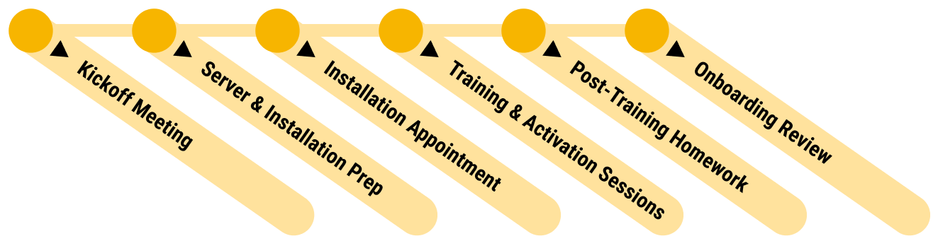Onboarding Timeline - New Clients.png